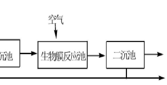 生物膜法試運(yùn)行時(shí)的注意事項(xiàng)有哪些？