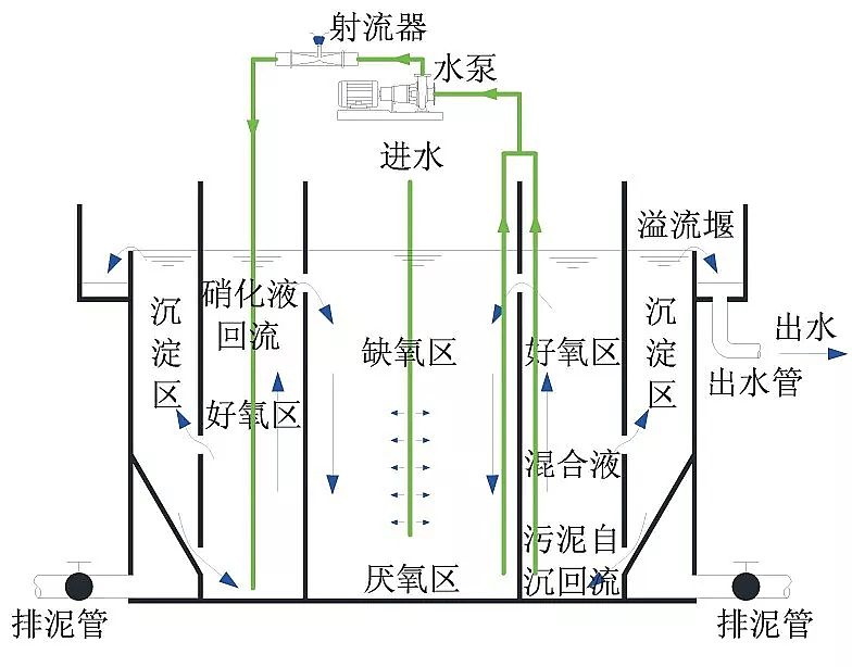 什么是生物流化床工藝？-樂(lè)中環(huán)保