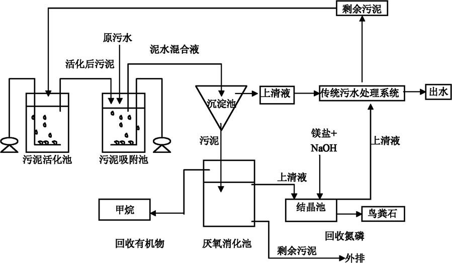 樂(lè)中環(huán)?？萍嘉鬯幚韱?wèn)答（14）：國(guó)家標(biāo)準(zhǔn)對(duì)廢水排放的生物學(xué)指標(biāo)是怎樣規(guī)定的？