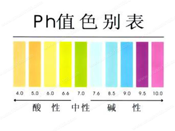 Ph值是什么？有哪些指標(biāo)-樂(lè)中環(huán)保