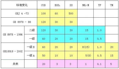 污水處理的物理指標(biāo)有哪些？-污水處理知識-樂中環(huán)保