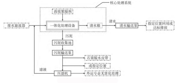 絮凝沉淀法-青島樂中環(huán)?？萍加邢薰? /><br />
</span> 
</p>
<p style=