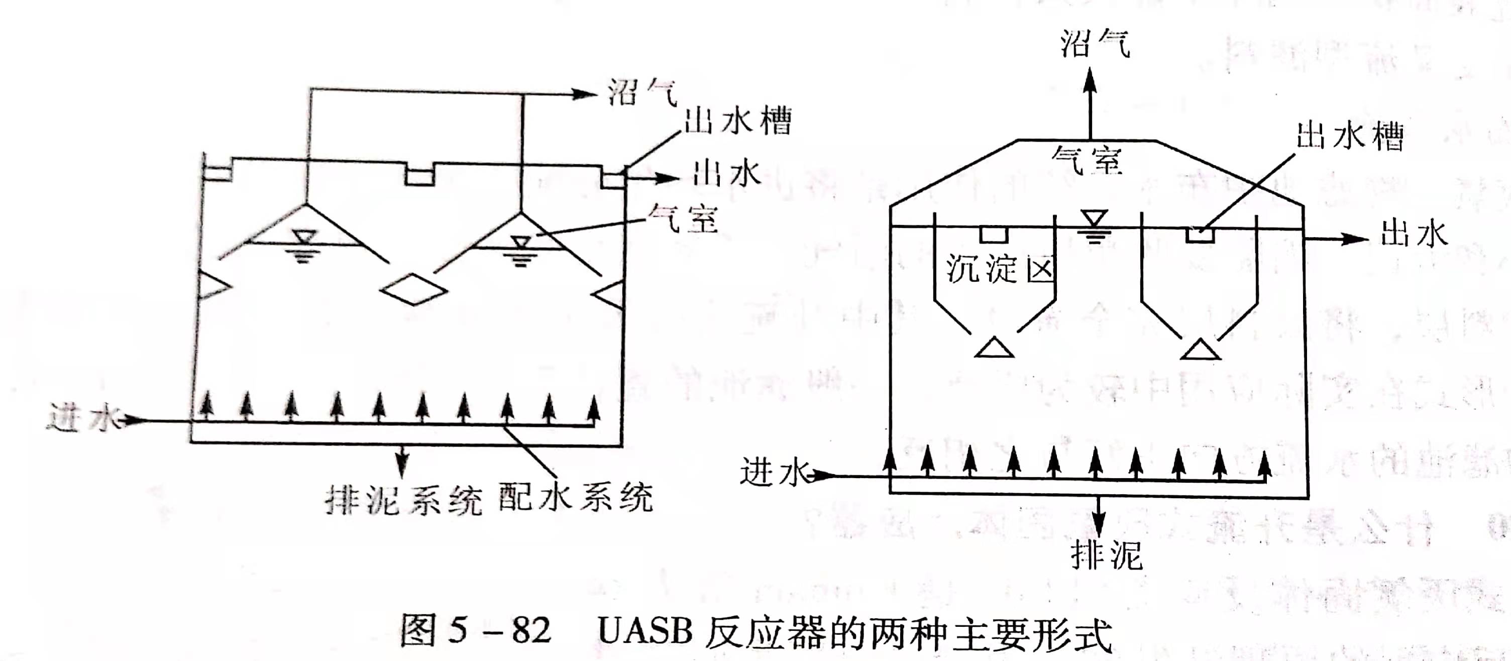 uasb主要處理什么污水？UASB工作原理及類型有哪些？02