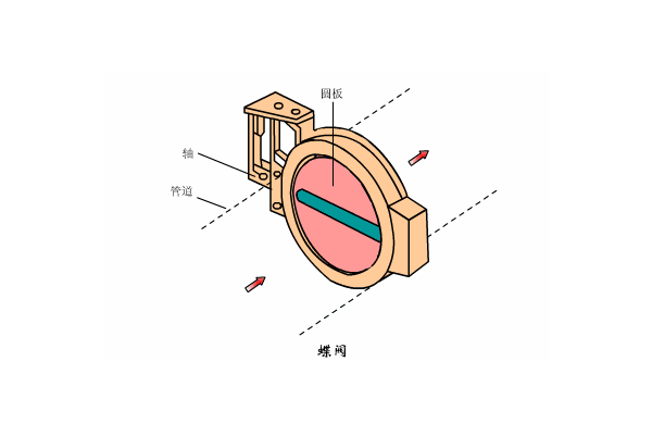 溶氣式氣浮機(jī)工作原理是什么樣的，我總結(jié)了三點(diǎn)，看看你知道不？01