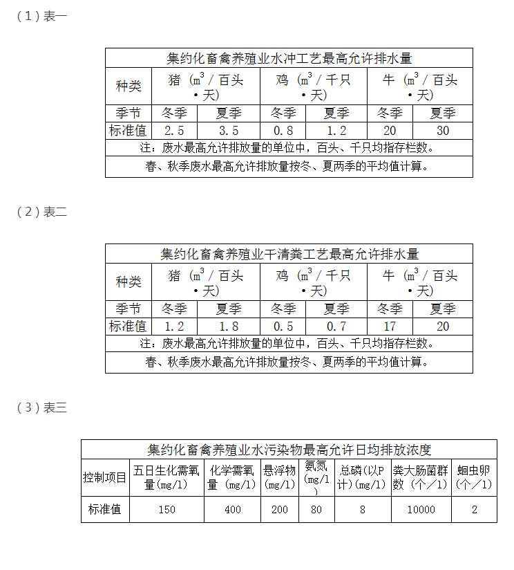 教你快速掌握養(yǎng)殖污水排放最新標準？